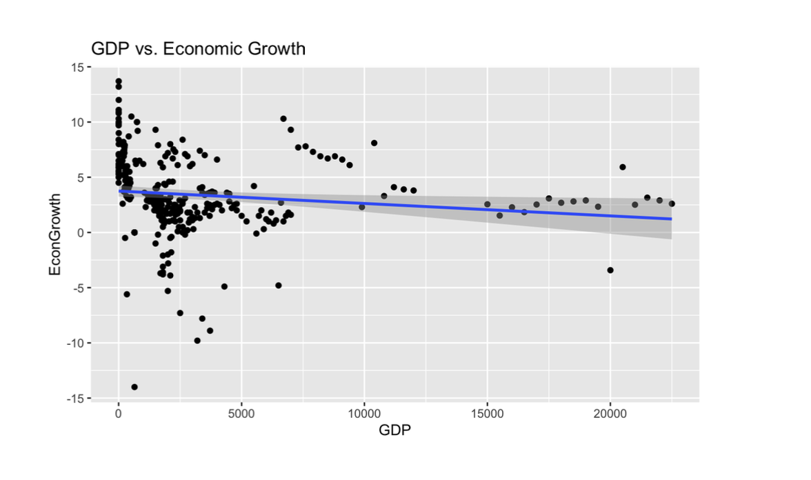 Preview image for Predicting Economic Growth project