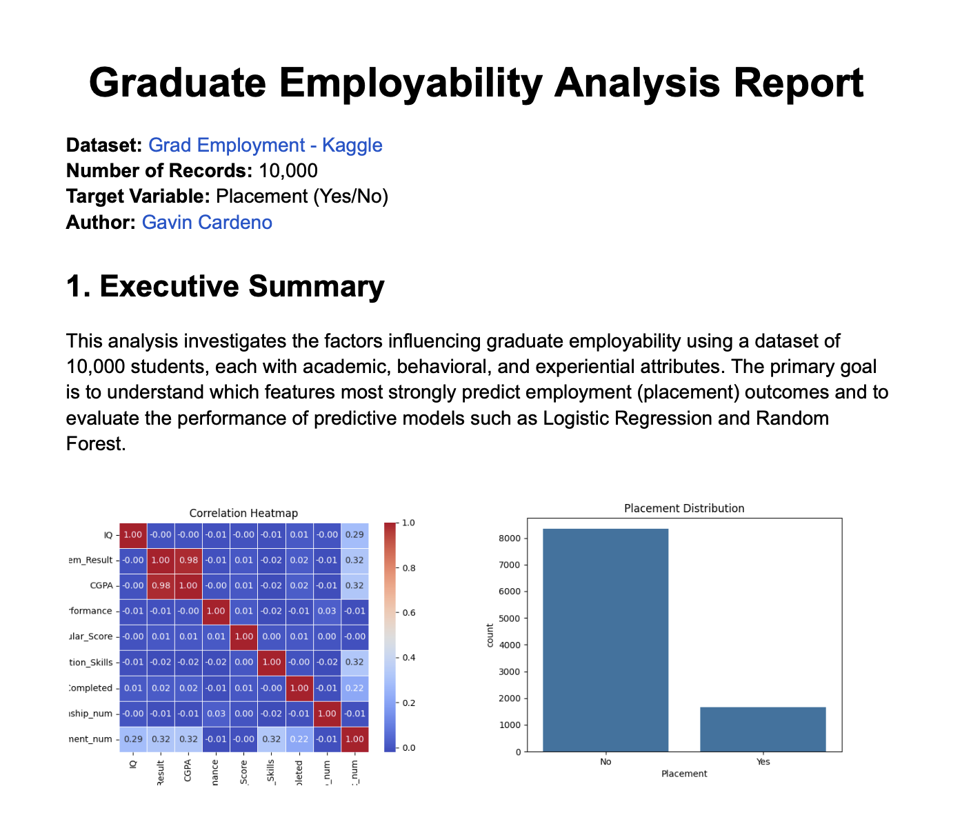 Graduate Employability Preview